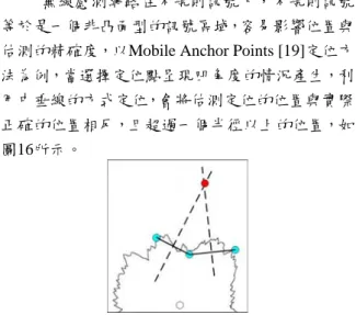 圖 19 Graham's Scan 演算法  // isLeft(): tests if a point is Left|On|Right of an  infinite line